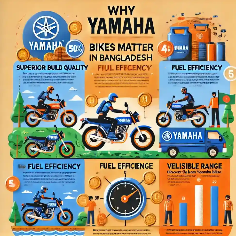 Best Yamaha Bikes in Bangladesh